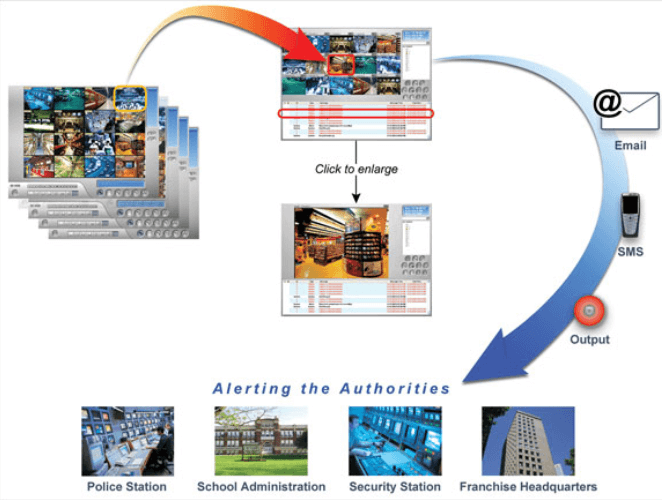 funcionamiento gv-center v2