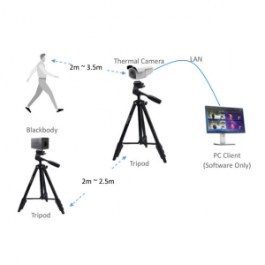 TIC600 Medición de Temperatura