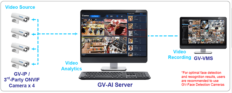 gv ai-server